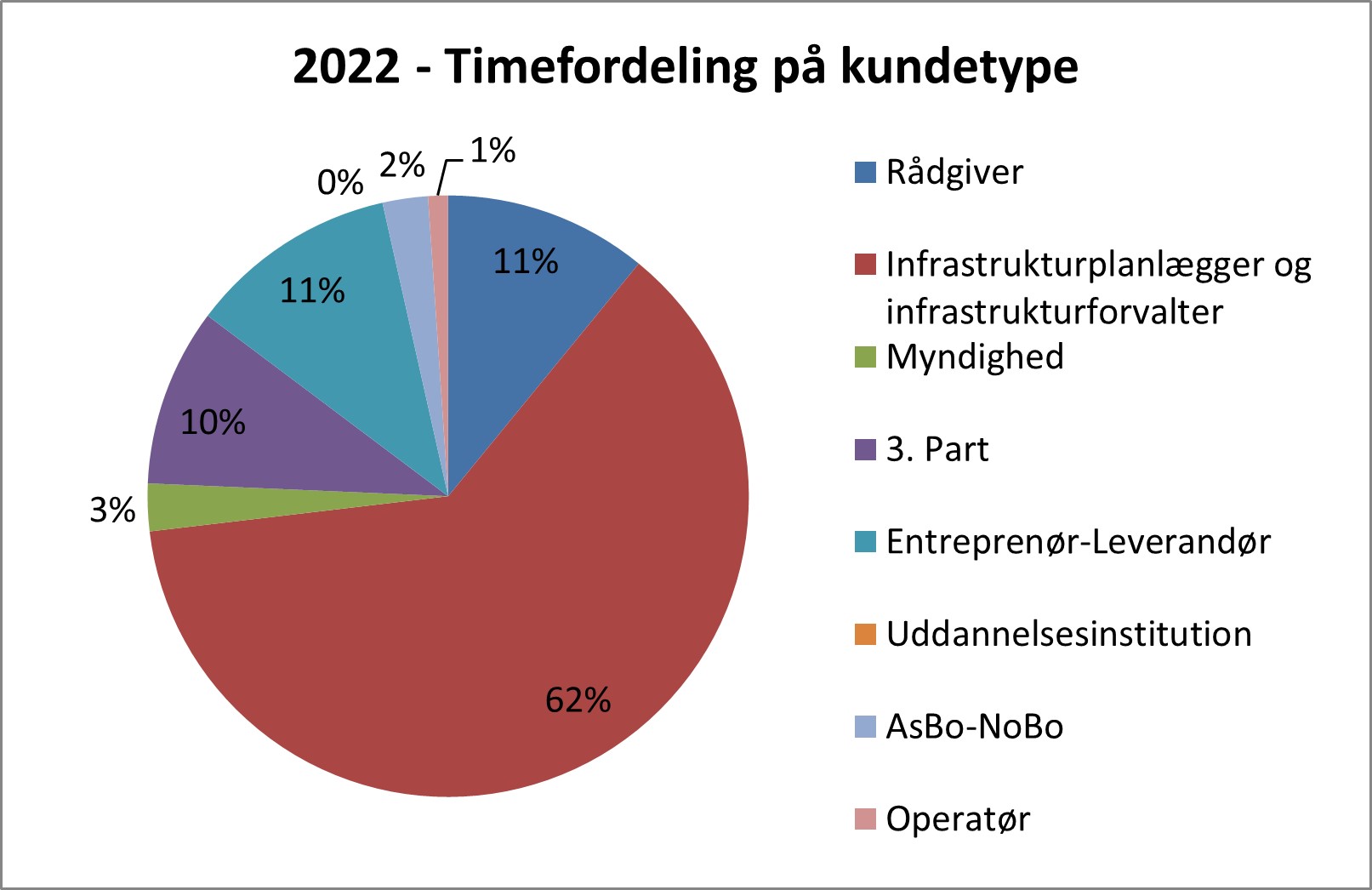 Året 2022 – TRAILC